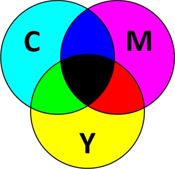 полиграфия допечатная подготовка cmyk